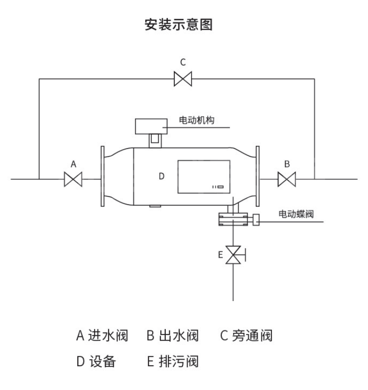 反冲洗过滤器-3